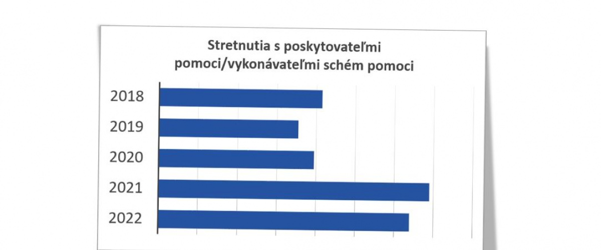 Ilustračný graf